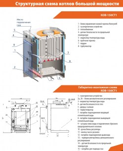 Напольный газовый котел отопления КОВ-150СТ1 Сигнал, серия "Стандарт" (до 1500 кв.м) Азов